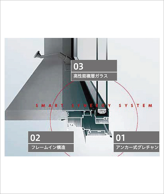 ハイブリッドサッシ（サーモスⅡ・H）