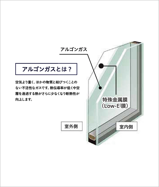 Low-E 複層ガラス グリーン(高断熱型)