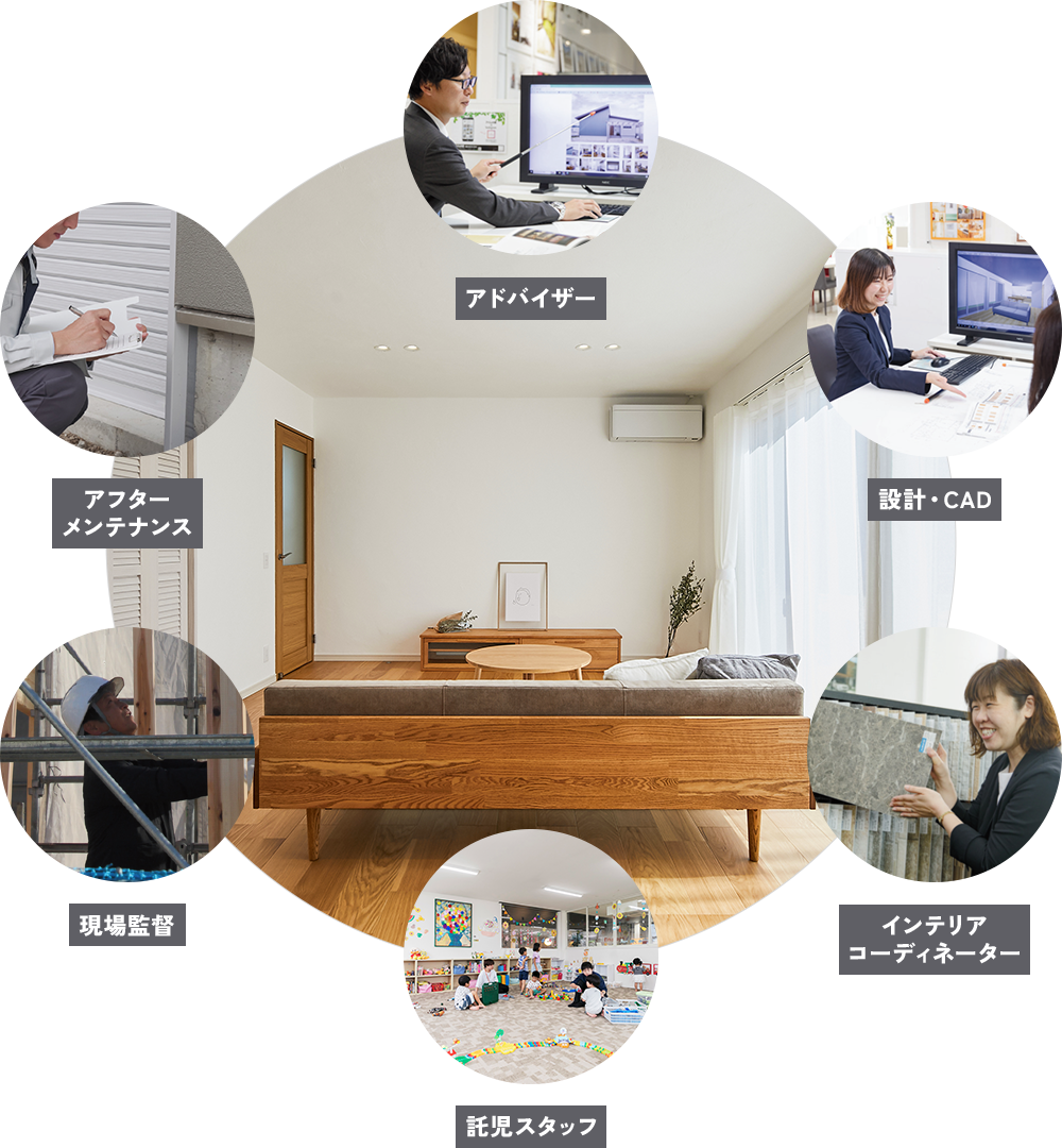 専門性の高い各分野のスペシャリストが、お家づくりをトータルサポート